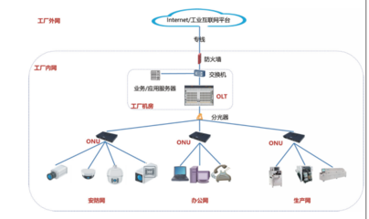 5G+AIOT賦能智造升級(jí) 探索小米智慧工廠應(yīng)用示范與智能網(wǎng)絡(luò)設(shè)備創(chuàng)新之路